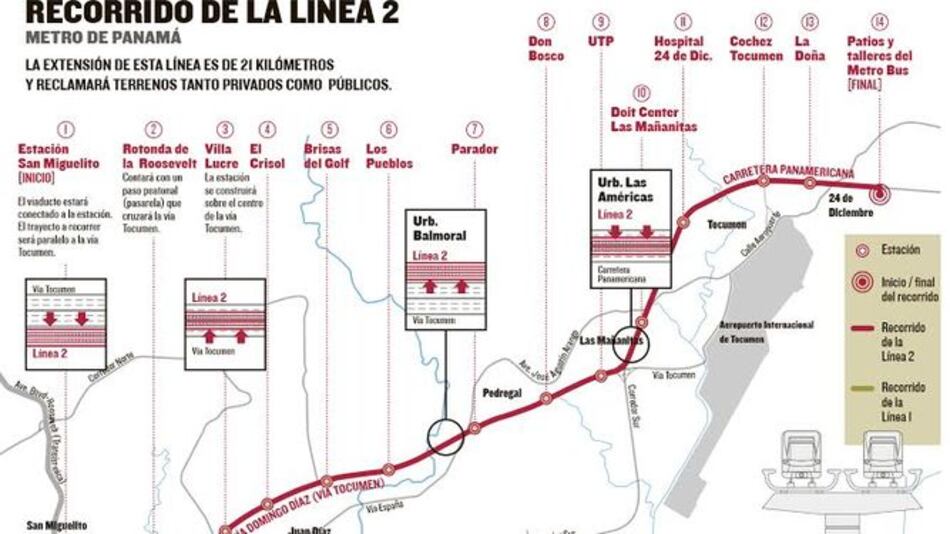 Retos de la línea 2 del Metro