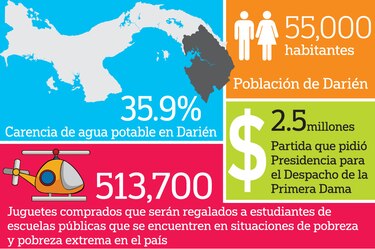 Por compra de juguetes recortan fondos de agua