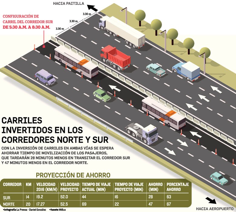 Mi Bus espera cuadruplicar pasajeros en corredores