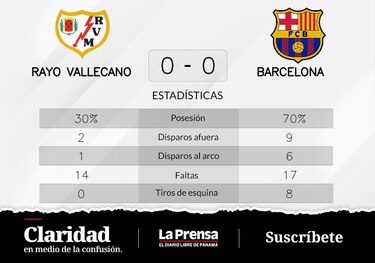 Barcelona y Rayo Vallecano empatan sin goles