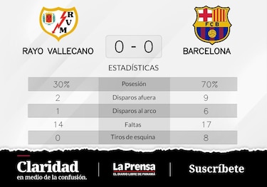 Barcelona y Rayo Vallecano empatan sin goles