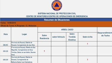 Varios árboles caídos por fuerte lluvia en Panamá