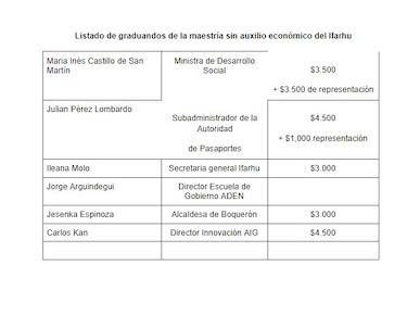 La graduación de miembros del PRD y altos cargos del gobierno de Cortizo que costó $345 mil