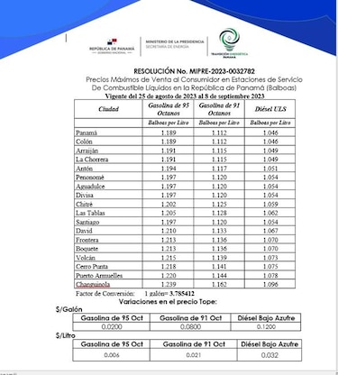 Anuncian precios regulares de los combustibles para los próximos 15 días
