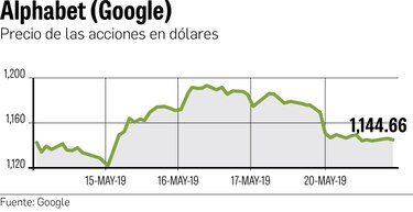 EU aplaza sanción impuesta a Huawei