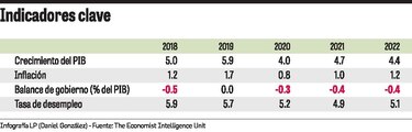 The Economist también ajusta PIB tras huelga obrera