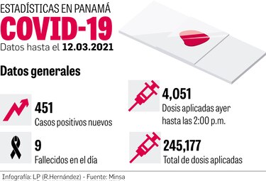 Vacunación: aplican 85.4% de dosis contra la Covid-19
