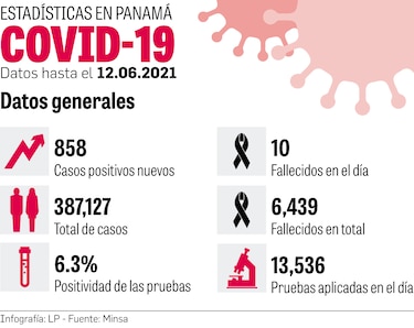 El impacto de la vacunación en el control de la pandemia se espera para fin de año