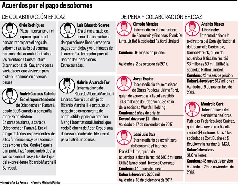 Caso Odebrecht: nueve acuerdos para llegar al fondo de la trama
