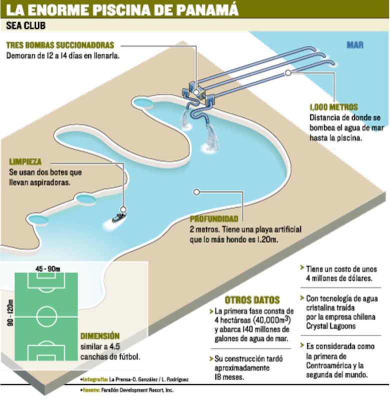 La piscina más grande de Centroamérica, en Panamá