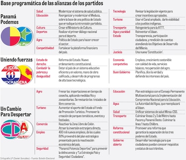 Los vacíos de las tres alianzas de los partidos políticos