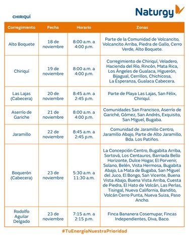 Trabajos de mantenimiento en la red eléctrica del 17 al 23 de noviembre 2025