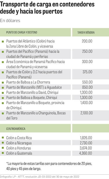 Fijan nuevas tarifas de carga terrestre en contenedores
