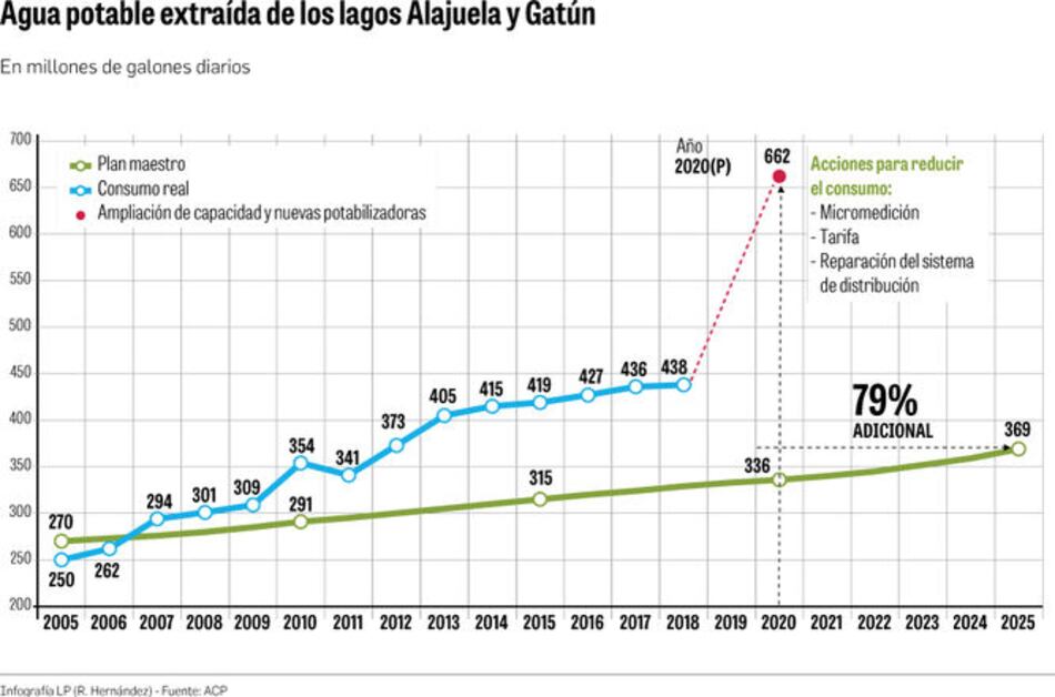 Presión sobre agua del Canal