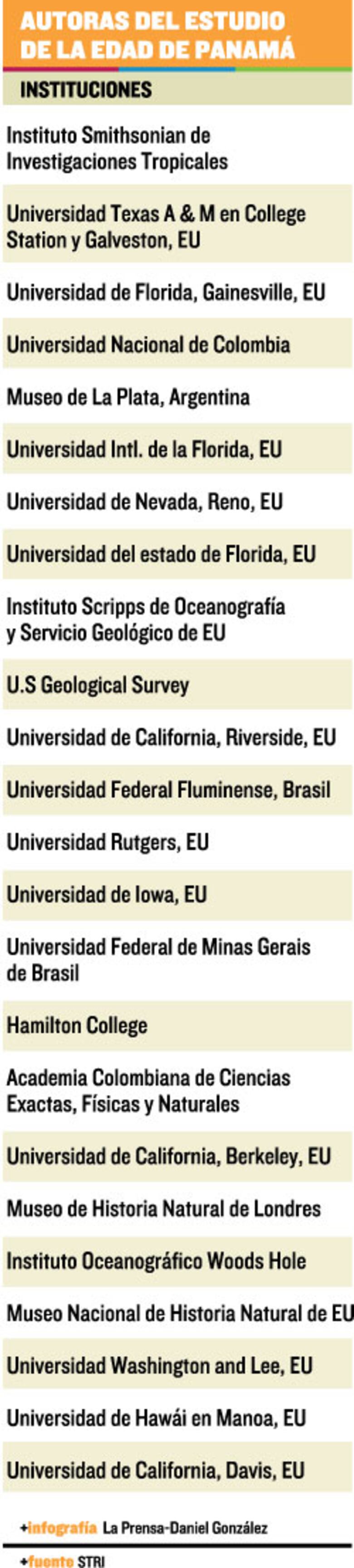 Escudriñando el origen del istmo