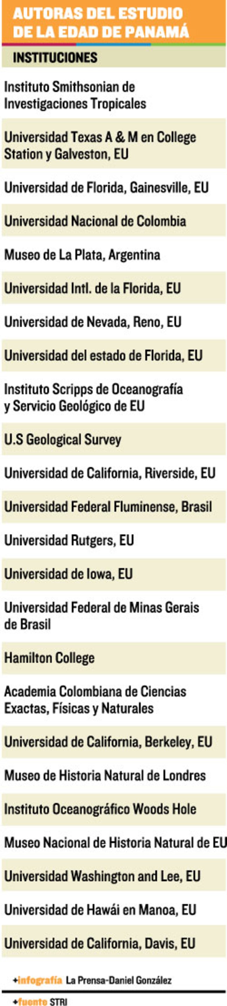 Escudriñando el origen del istmo