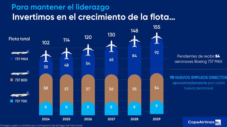 Panamá busca alcanzar los 3 millones de visitantes internacionales este año
