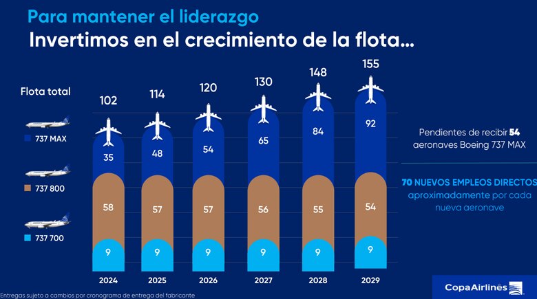 Panamá busca alcanzar los 3 millones de visitantes internacionales este año