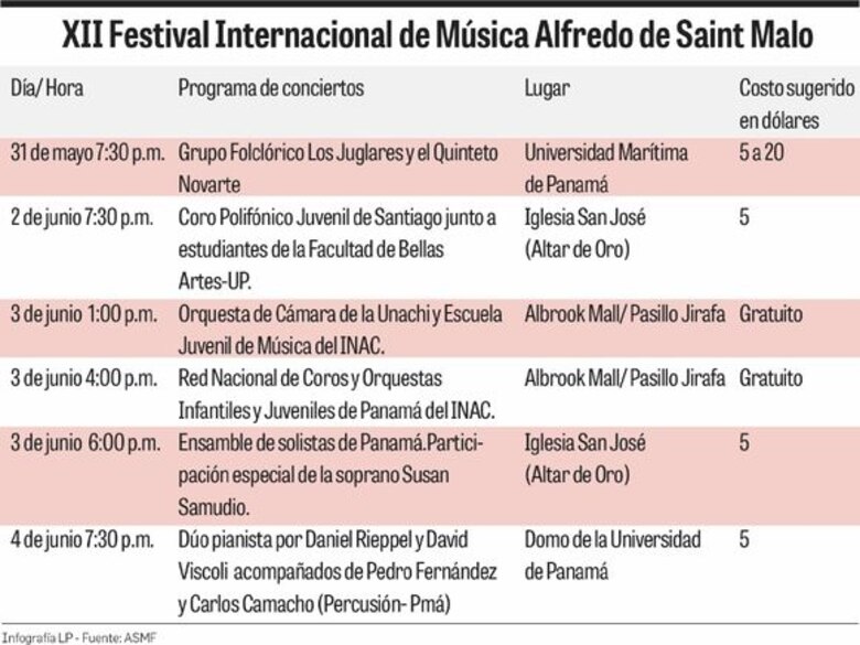 Música clásica con acento istmeño