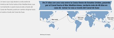 Restricciones en el Canal de Panamá podrían reducir en cerca de 4,000 tránsitos anuales
