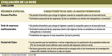 Revisan regímenes especiales para cumplir con la OCDE