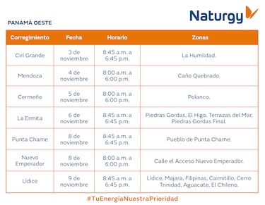 Trabajos de mantenimiento en la red eléctrica del 3 al 9 de noviembre 2025