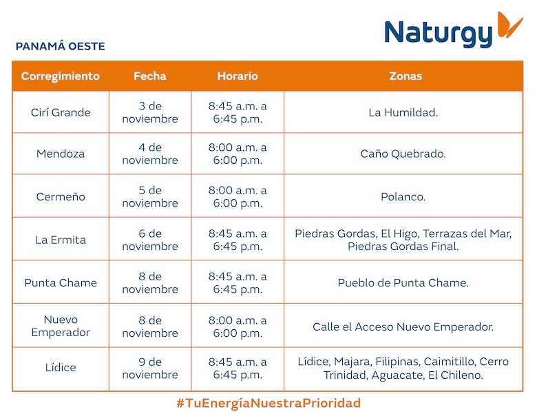 Trabajos de mantenimiento en la red eléctrica del 3 al 9 de noviembre 2025