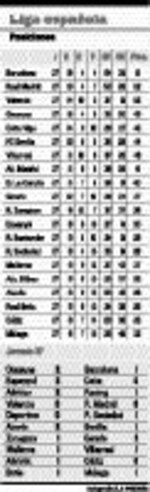 Osasuna se hizo respetar de Ronaldinho y compañía