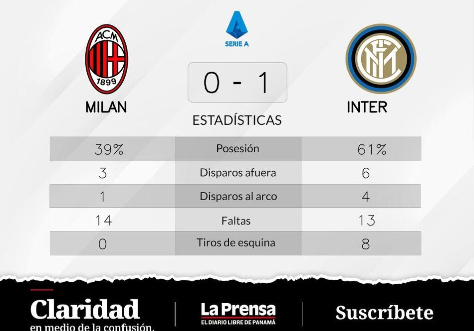 Martínez, autor del triunfo de Inter