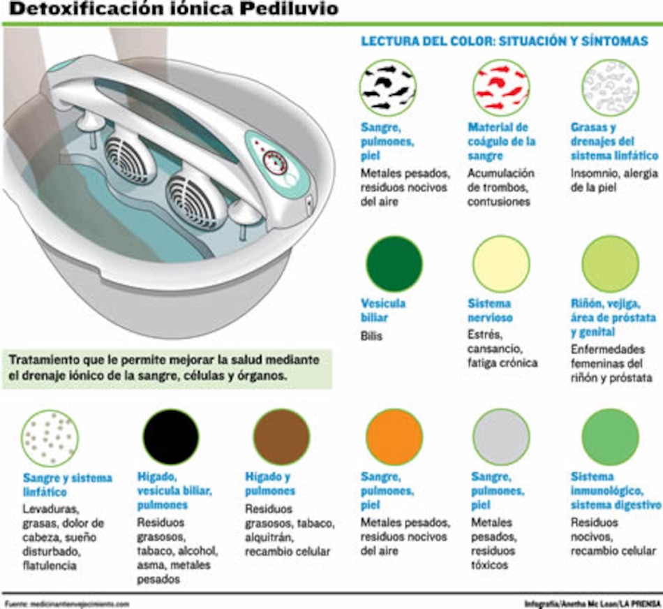 Una barrera contra los años