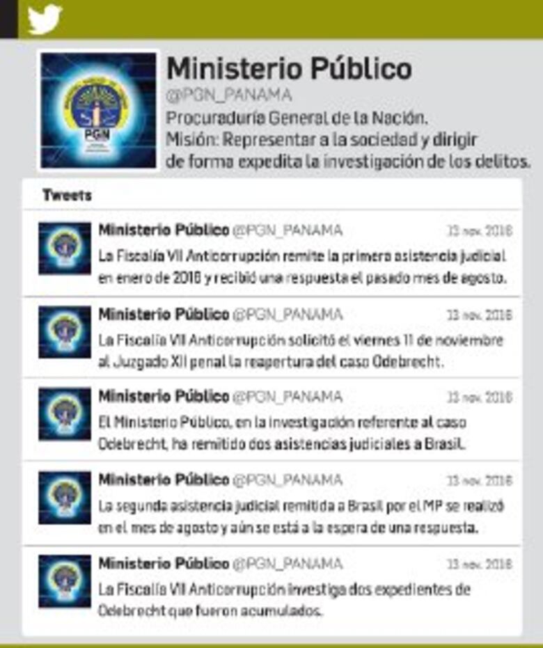 MP pide al juzgado reabrir investigación de Odebrecht