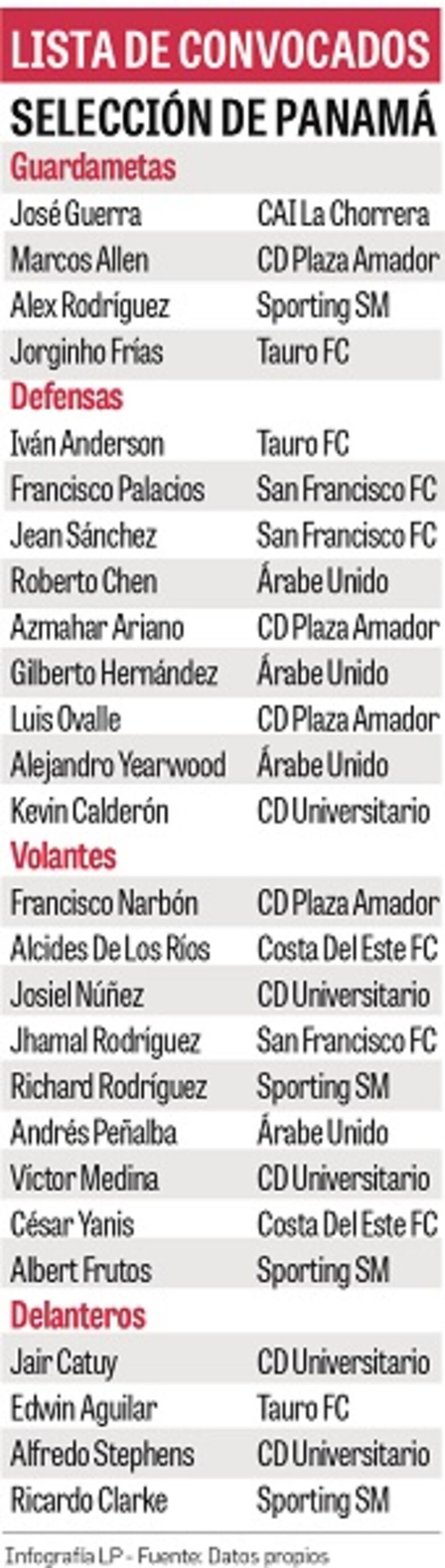 La era Christiansen cumple con su primer día de trabajo en la burbuja de Coclé