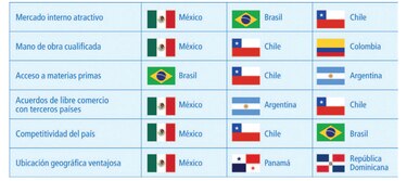 Inversionistas de España colocan a la ciudad de Panamá en el ‘top 3′ de destinos para residir