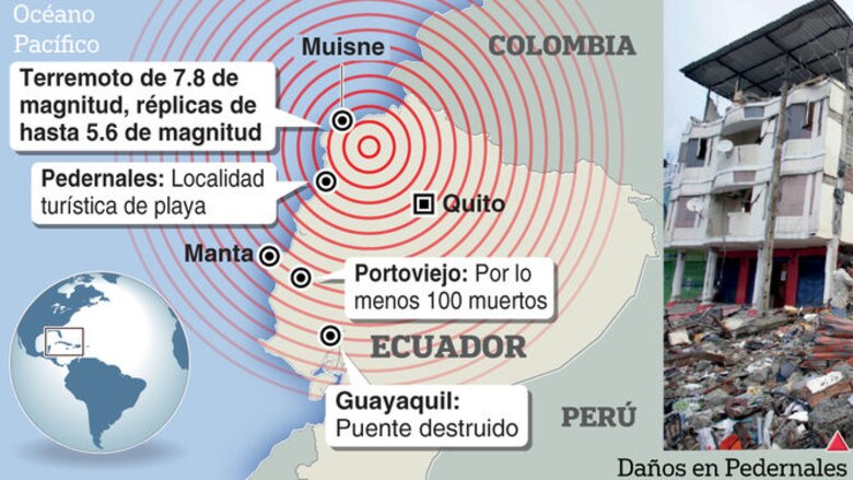 Rafael Correa: Reconstruir por sismo costará 'miles de millones de dólares'