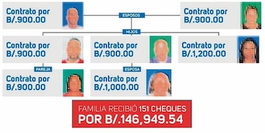 Contralor Federico Humbert desnuda la manera en que diputados dilapidaron fondos públicos