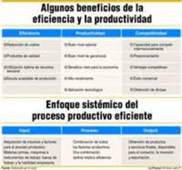 Eficiencia y productividad, elementos clave para el desarrollo