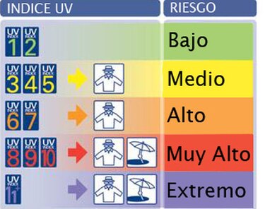 Emiten aviso por índices máximos de radiación ultravioleta