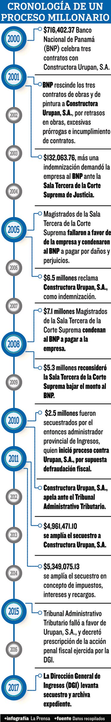 ‘Millonarios’, gracias a la Corte Suprema