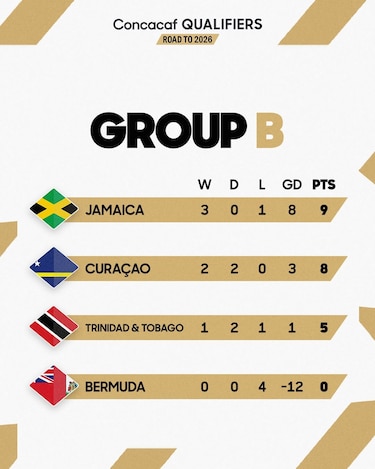 Lo bueno, lo malo, lo feo y lo temible de la fecha 4 de eliminatorias