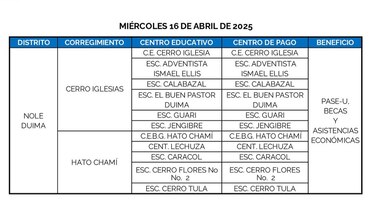 Estos son los lugares donde se hará el pago del PASE-U este 15 y 16 de abril
