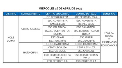 Estos son los lugares donde se hará el pago del PASE-U este 15 y 16 de abril