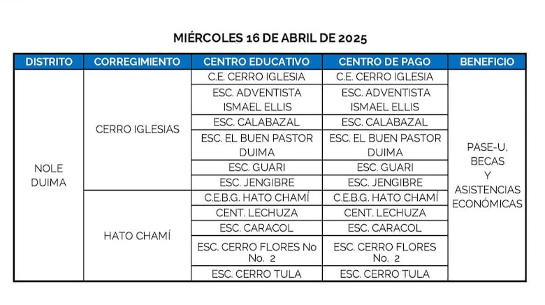 Estos son los lugares donde se hará el pago del PASE-U este 15 y 16 de abril