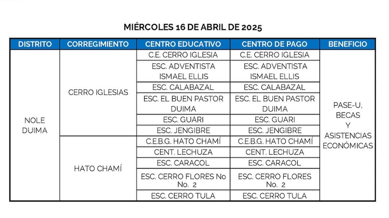 Estos son los lugares donde se hará el pago del PASE-U este 15 y 16 de abril