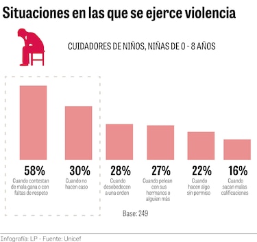 ¿Qué sabemos sobre la crianza en Panamá?