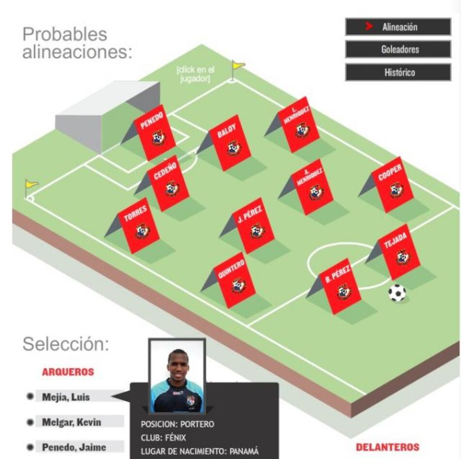 La posible alineación de la ‘Sele’