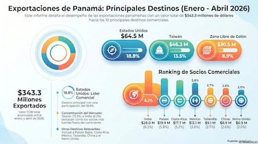 Pimienta chiricana y teca de Darién conquistan paladares y gustos en Europa