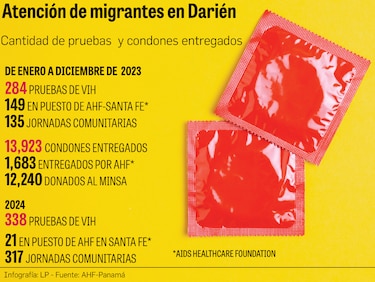 El VIH, un compañero inesperado en la ruta migratoria por el Darién