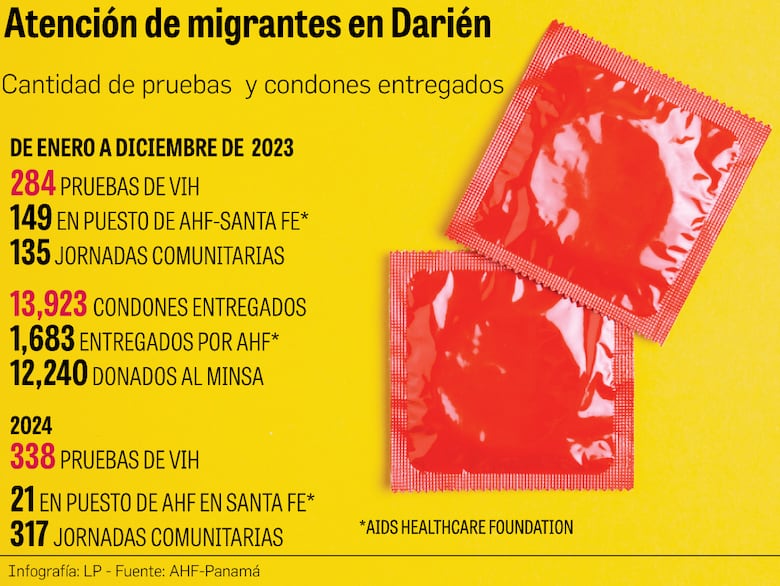 El VIH, un compañero inesperado en la ruta migratoria por el Darién