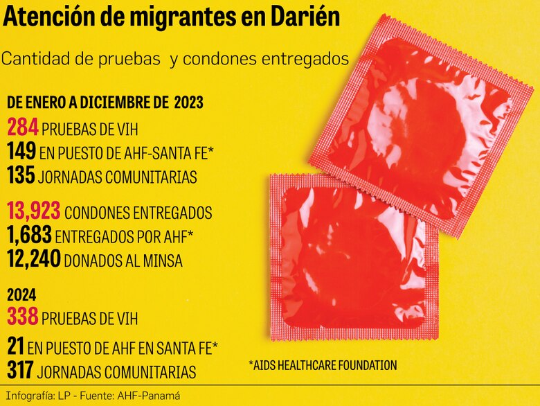 El VIH, un compañero inesperado en la ruta migratoria por el Darién