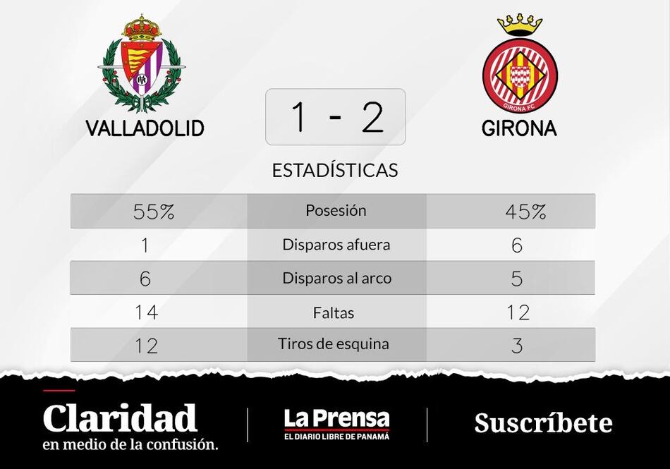 Reinier y Romeu; roles claves en el triunfo ante Valladolid